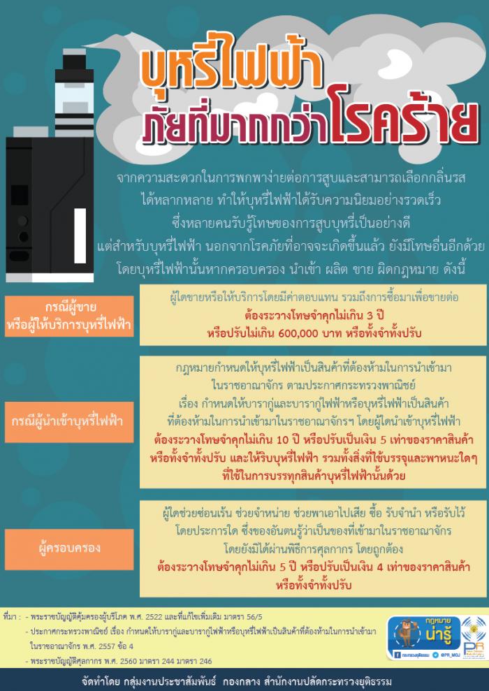 บุหรี่ไฟฟ้า ภัยที่มากกว่าโรคร้าย